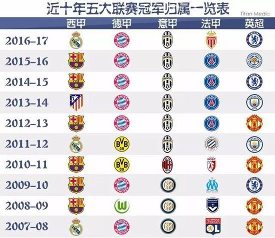 回到了大巴